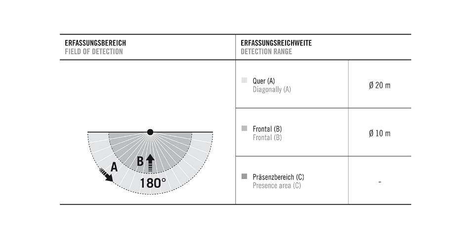 Esylux 180 Basic Sort - Billede 3