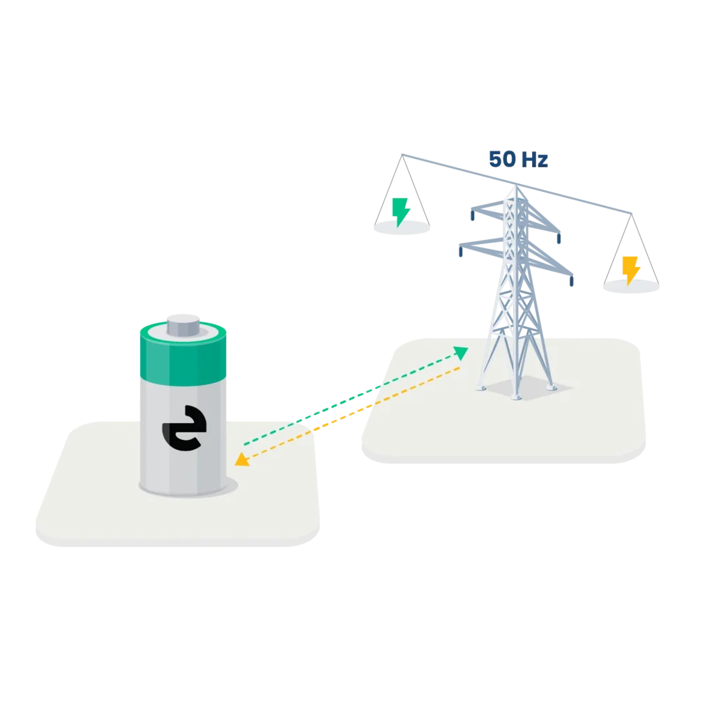 Teknologien bag Emaldo Grid Rewards til netbalancering